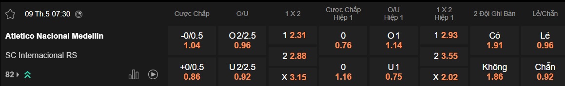 Nhận định, soi kèo Atletico Nacional vs Internacional, 07h30 ngày 9/5: Chia điểm - Ảnh 5