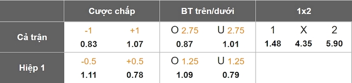 Nhận định, soi kèo Bahia vs Nacional, 5h00 ngày 8/5: Nối mạch toàn thắng - Ảnh 9