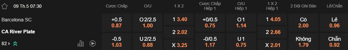 Nhận định, soi kèo Barcelona SC vs River Plate, 07h30 ngày 9/5: Ca khúc khải hoàn - Ảnh 5