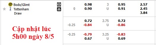 Nhận định, soi kèo Bodo/Glimt vs Tottenham, 2h00 ngày 9/5: Lật kèo - Ảnh 4
