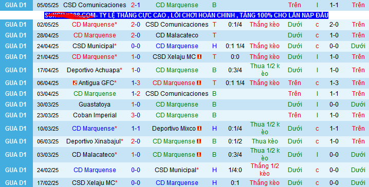 Nhận định, soi kèo CD Marquense vs CSD Municipal, 09h00 ngày 9/5 - Ảnh 1