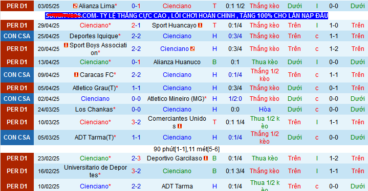 Nhận định, soi kèo Cienciano vs Caracas, 09h00 ngày 9/5 - Ảnh 1