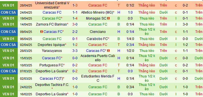 Nhận định, soi kèo Cienciano vs Caracas, 09h00 ngày 9/5 - Ảnh 2