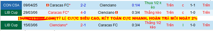 Nhận định, soi kèo Cienciano vs Caracas, 09h00 ngày 9/5 - Ảnh 3