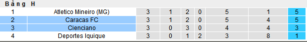 Nhận định, soi kèo Cienciano vs Caracas, 09h00 ngày 9/5 - Ảnh 4