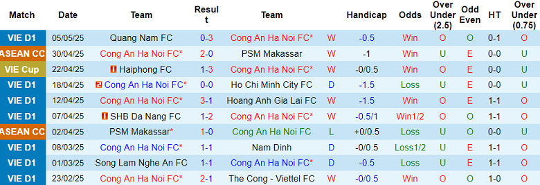 Nhận định, soi kèo Công an Hà Nội vs Hà Tĩnh, 19h15 ngày 9/5: Tin vào chủ nhà - Ảnh 1