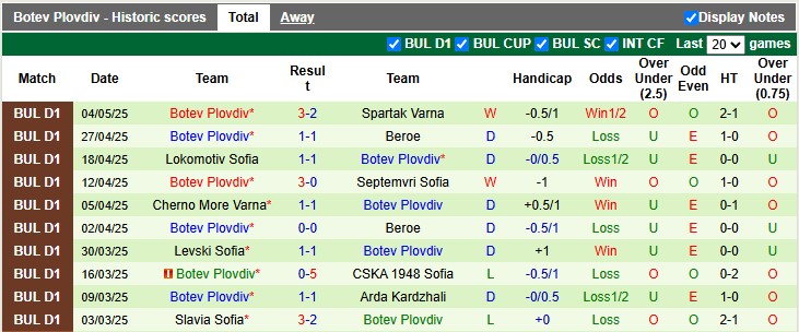 Nhận định, soi kèo CSKA Sofia vs Botev Plovdiv, 0h15 ngày 10/5: Tách tốp - Ảnh 2