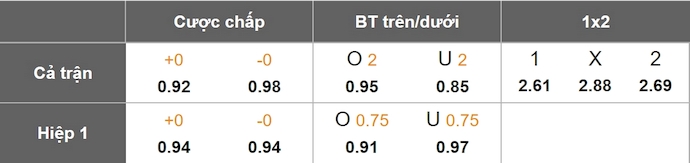 Nhận định, soi kèo Deportivo Tachira vs LDU Quito, 5h00 ngày 8/5: Khó có bất ngờ - Ảnh 8