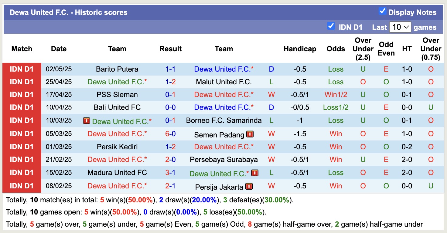 Nhận định, soi kèo Dewa United vs Persita Tangerang, 15h30 ngày 9/5: Tin vào cửa trên - Ảnh 2