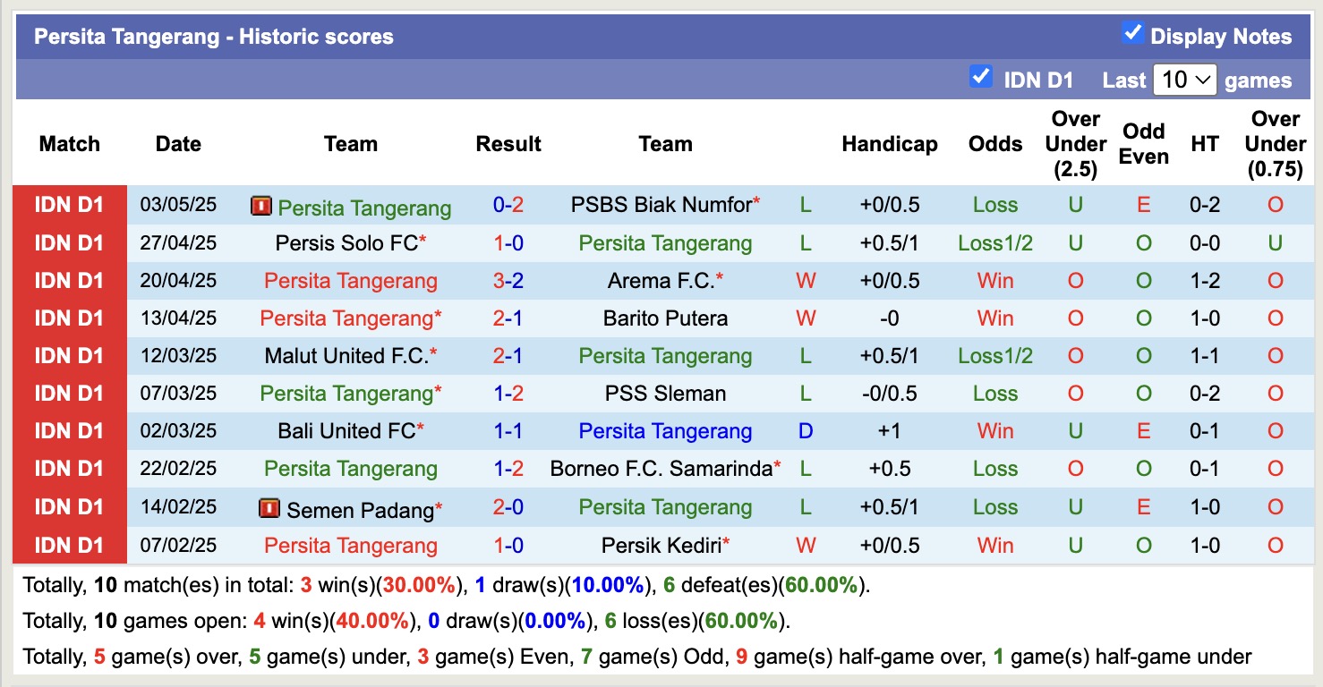 Nhận định, soi kèo Dewa United vs Persita Tangerang, 15h30 ngày 9/5: Tin vào cửa trên - Ảnh 3