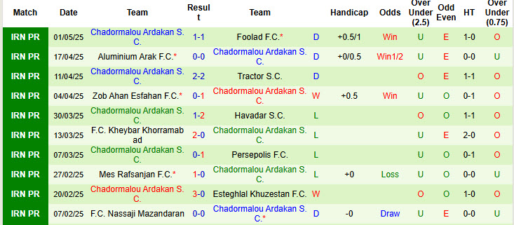 Nhận định, soi kèo Esteghlal vs Chadormalou Ardakan, 23h00 ngày 8/5: Cải thiện thứ hạng - Ảnh 3