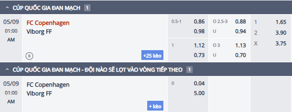 Nhận định, soi kèo FC Copenhagen vs Viborg, 0h00 ngày 9/5: Đẳng cấp vượt trội - Ảnh 1