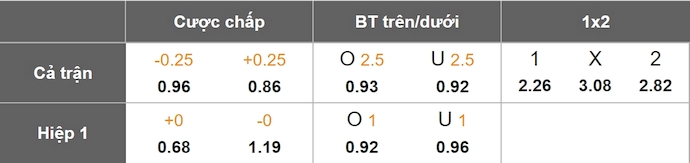 Nhận định, soi kèo Fiorentina vs Real Betis, 2h00 ngày 9/5: Khó cho chủ nhà - Ảnh 1
