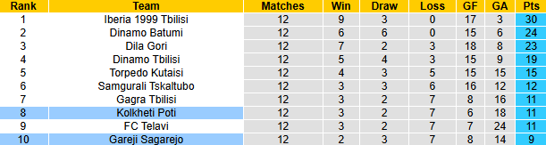 Nhận định, soi kèo Gareji Sagarejo vs Kolkheti Poti, 0h00 ngày 9/5: Nỗi lo xa nhà - Ảnh 5