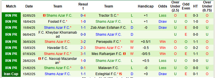 Nhận định, soi kèo Gol Gohar vs Shams Azar Qazvin, 23h00 ngày 8/5: Tâm lý thoải mái - Ảnh 3