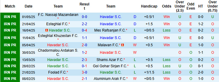 Nhận định, soi kèo Havadar vs Sepahan, 23h00 ngày 8/5: Ra đi trong vẻ vang - Ảnh 2