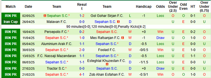 Nhận định, soi kèo Havadar vs Sepahan, 23h00 ngày 8/5: Ra đi trong vẻ vang - Ảnh 3