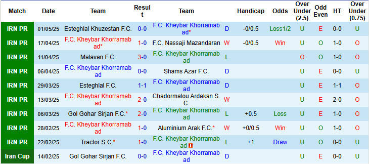 Nhận định, soi kèo Kheybar Khorramabad vs Persepolis, 23h00 ngày 8/5: Tân binh nhận lời khen - Ảnh 1