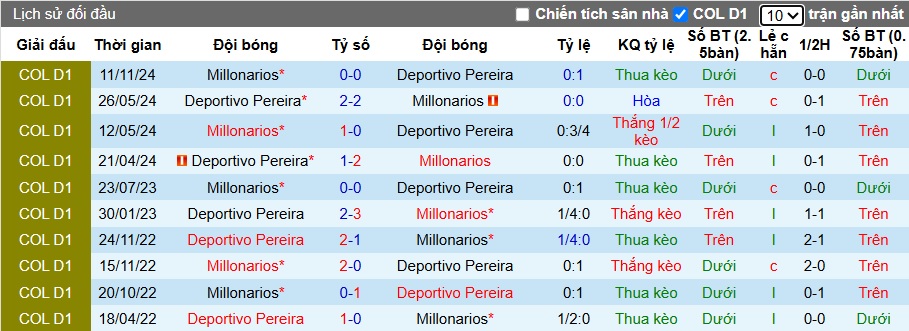 Nhận định, soi kèo Millonarios vs Deportivo Pereira, 07h30 ngày 9/5: Thắng vì ngôi đầu - Ảnh 2