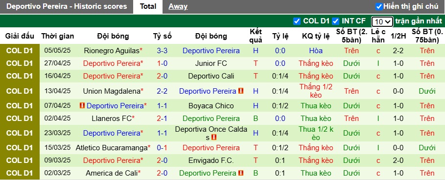 Nhận định, soi kèo Millonarios vs Deportivo Pereira, 07h30 ngày 9/5: Thắng vì ngôi đầu - Ảnh 3