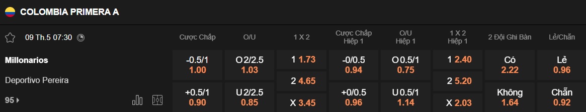 Nhận định, soi kèo Millonarios vs Deportivo Pereira, 07h30 ngày 9/5: Thắng vì ngôi đầu - Ảnh 5