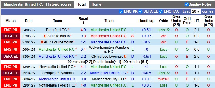 Nhận định, soi kèo MU vs Athletic Bilbao, 2h00 ngày 9/5: Bảo vệ thành quả - Ảnh 1