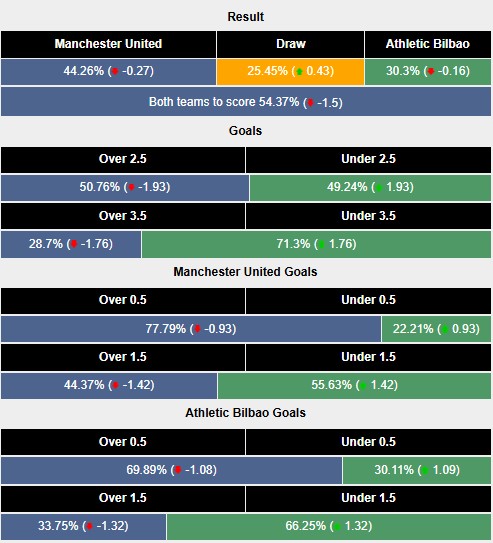 Nhận định, soi kèo MU vs Athletic Bilbao, 2h00 ngày 9/5: Bảo vệ thành quả - Ảnh 5