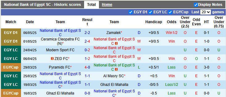Nhận định, soi kèo National Bank vs Pyramids, 0h00 ngày 10/5: Xây vững ngôi đầu - Ảnh 1