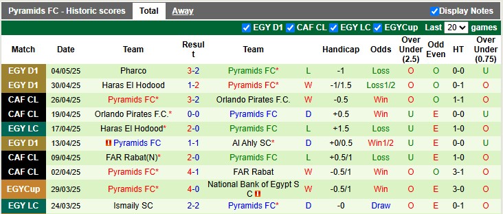 Nhận định, soi kèo National Bank vs Pyramids, 0h00 ngày 10/5: Xây vững ngôi đầu - Ảnh 2
