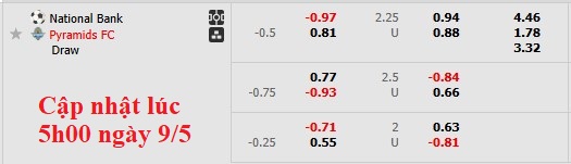 Nhận định, soi kèo National Bank vs Pyramids, 0h00 ngày 10/5: Xây vững ngôi đầu - Ảnh 5