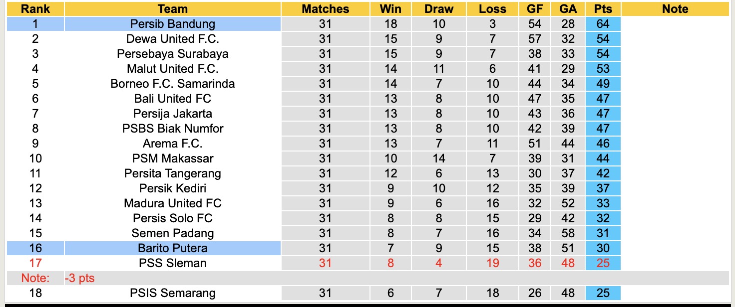 Nhận định, soi kèo Persib Bandung vs Barito Putera, 19h00 ngày 9/5: Bão tố xa nhà - Ảnh 5