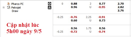 Nhận định, soi kèo Pharco vs Petrojet, 0h00 ngày 10/5: Dạo chơi - Ảnh 5