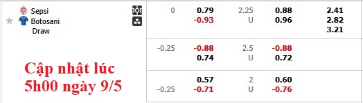 Nhận định, soi kèo Sepsi vs Botosani, 1h00 ngày 10/5: Chung kết ngược - Ảnh 5