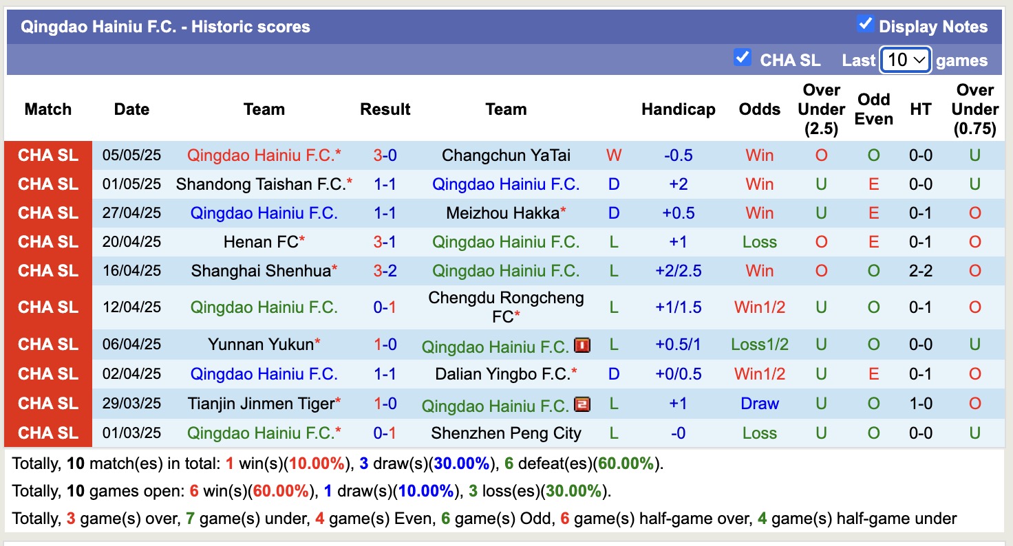 Nhận định, soi kèo Shanghai Port vs Qingdao Hainiu, 18h35 ngày 9/5: Sáng cửa dưới - Ảnh 3