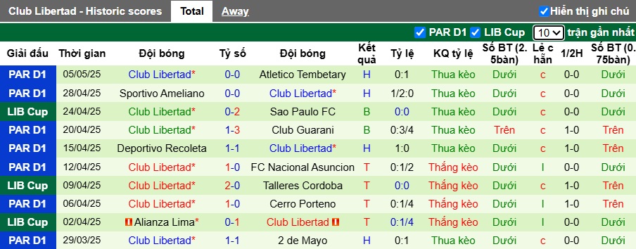 Nhận định, soi kèo Talleres Cordoba vs Club Libertad, 05h00 ngày 9/5: Chủ nhà rơi tự do - Ảnh 3
