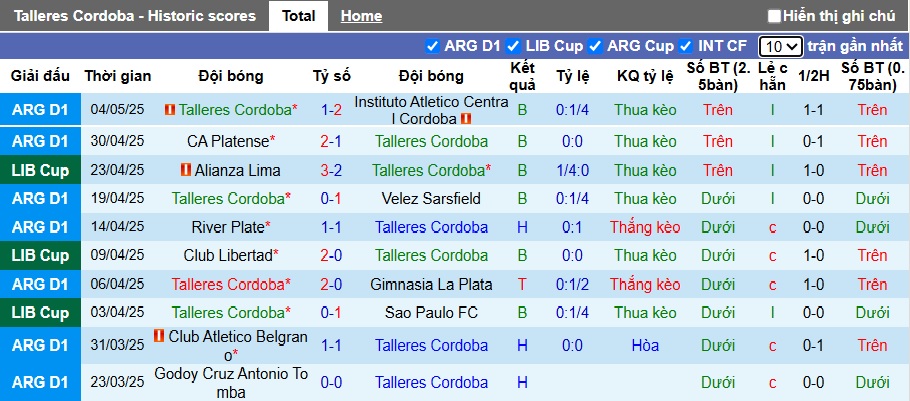 Nhận định, soi kèo Talleres Cordoba vs Club Libertad, 05h00 ngày 9/5: Chủ nhà rơi tự do - Ảnh 4