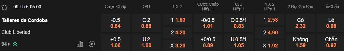 Nhận định, soi kèo Talleres Cordoba vs Club Libertad, 05h00 ngày 9/5: Chủ nhà rơi tự do - Ảnh 5