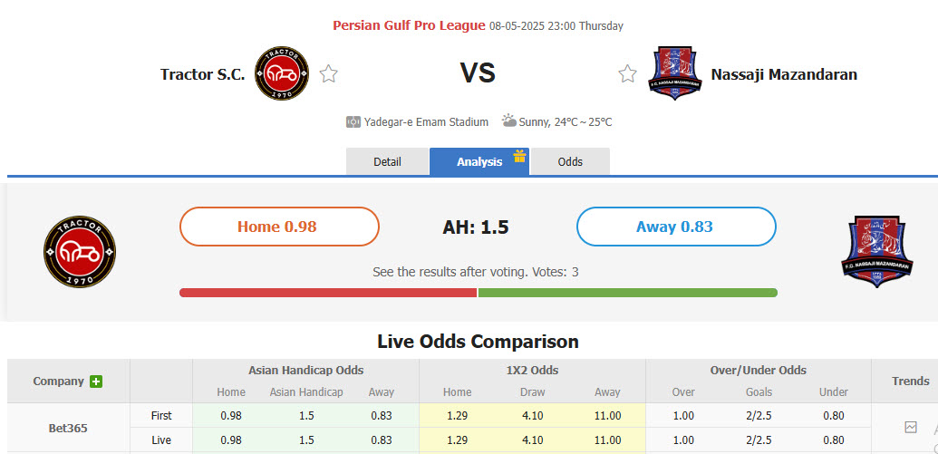 Nhận định, soi kèo Tractor vs Nassaji Mazandaran, 23h00 ngày 8/5: Bóp nát hy vọng của đối thủ - Ảnh 1
