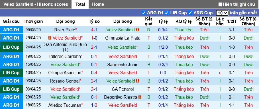 Nhận định, soi kèo Velez Sarsfield vs Olimpia Asuncion, 05h00 ngày 9/5: Củng cố ngôi đầu - Ảnh 4