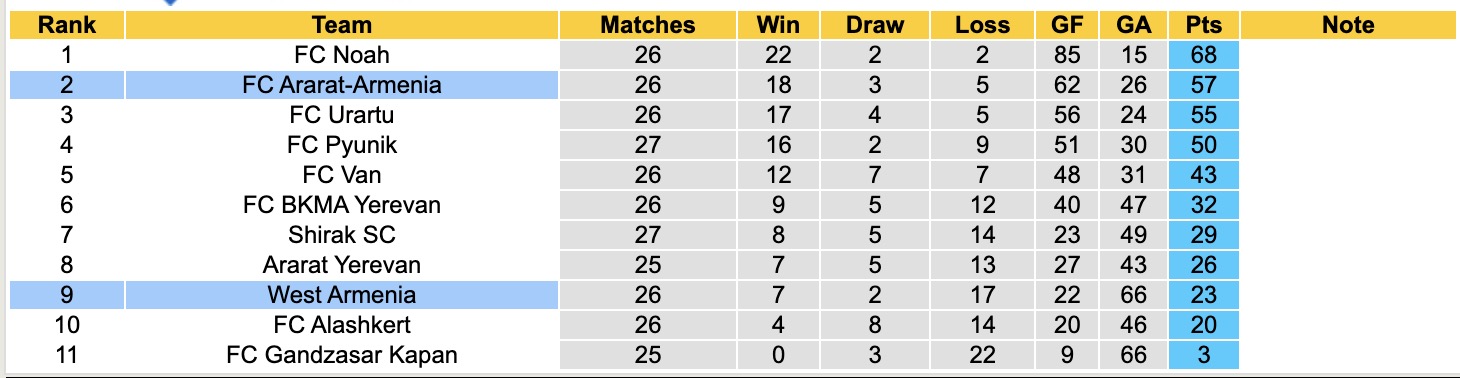 Nhận định, soi kèo West Armenia vs Ararat-Armenia, 19h00 ngày 9/5: Tưng bừng bắn phá - Ảnh 5