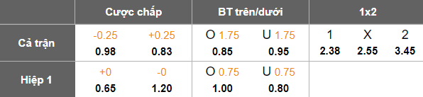 Nhận định, soi kèo Zob Ahan vs Mes Rafsanjan, 23h00 ngày 8/5: Khó tin cửa dưới - Ảnh 5