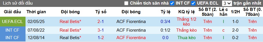 Siêu máy tính dự đoán Fiorentina vs Real Betis, 02h00 ngày 9/5 - Ảnh 1