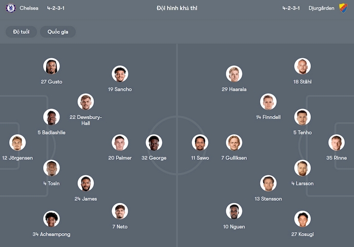 Soi kèo phạt góc Chelsea vs Djurgardens, 2h00 ngày 9/5 - Ảnh 6