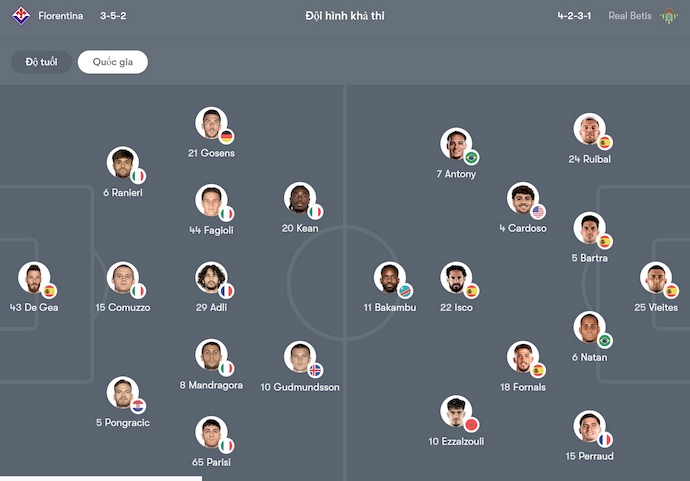 Soi kèo phạt góc Fiorentina vs Real Betis, 2h00 ngày 9/5 - Ảnh 6