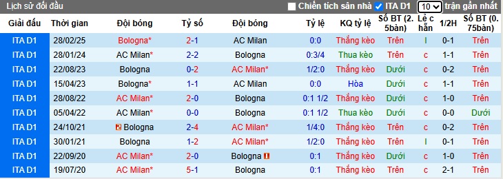 Chuy&ecirc;n gia Tony Ansell dự đo&aacute;n AC Milan vs Bologna, 01h45 ng&agrave;y 10/5 - Ảnh 2
