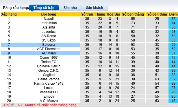 Nhận định, soi kèo AC Milan vs Bologna, 01h45 ngày 10/5: Chia điểm - Ảnh 1