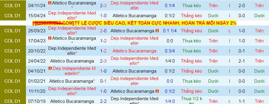 Nhận định, soi kèo Atletico Bucaramanga vs Independiente Medellin, 08h30 ngày 10/5 - Ảnh 3