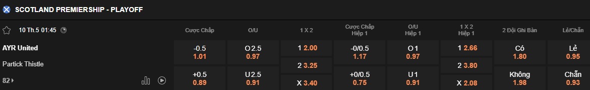 Nhận định, soi kèo Ayr United vs Partick Thistle, 01h45 ngày 10/5: Khách lại ôm hận - Ảnh 4