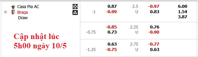 Nhận định, soi kèo Casa Pia vs Braga, 2h30 ngày 11/5: Top 3 vẫy gọi - Ảnh 5