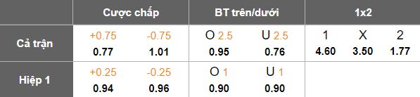 Nhận định, soi kèo Cosenza vs Cesena, 01h30 ngày 10/5: Tiếp tục ‘buông’ - Ảnh 5